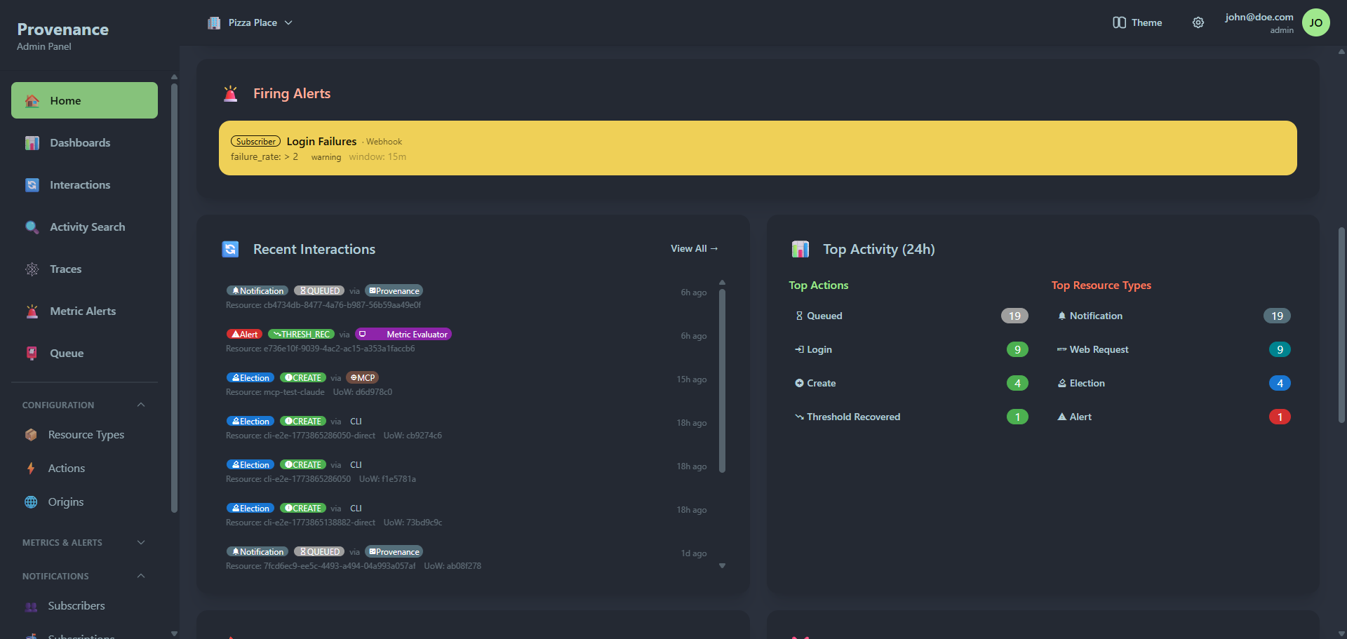 Home dashboard continued